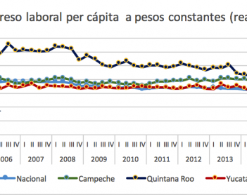 El ingreso en Yucatán