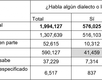 ¿Se discrimina a la población indígena de Yucatán?