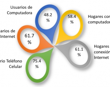 Ya está, ya llegó, la tecnología se quedó