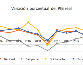 Crecimiento económico peninsular: causas y azares