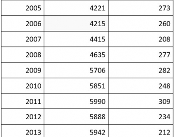 Medallas a la baja: Yucatán olímpico