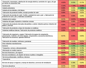 Contribución al crecimiento