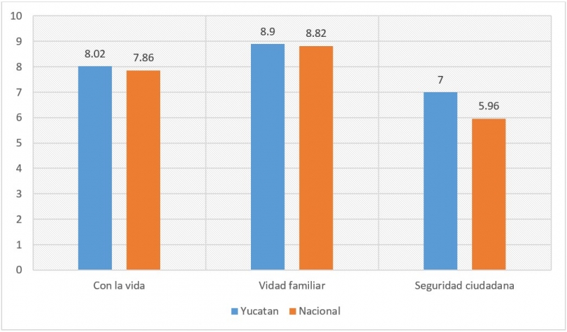 El enfoque de bienestar subjetivos y su significado: formas de medir lo intangible