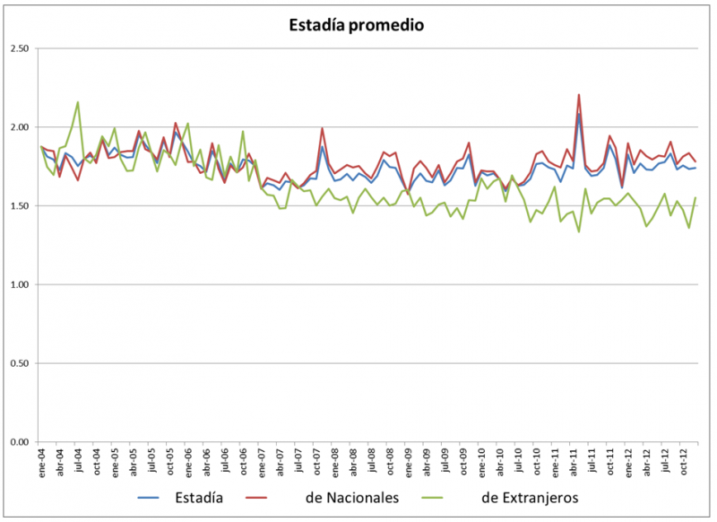 La actividad turística en Yucatán.