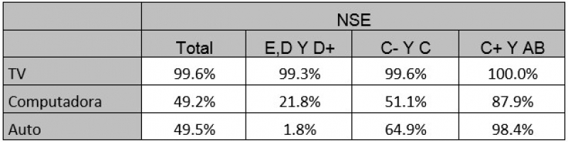 El Internet en las campañas