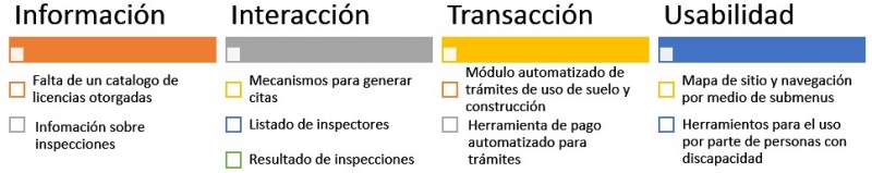 Herramientas digitales: Instrumento para la transparencia y buen gobierno