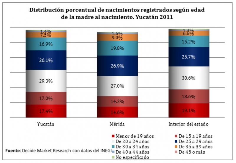 Maternidades en Yucatán