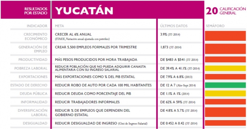 Desempeño económico: en rojo, el despegue aún no llega