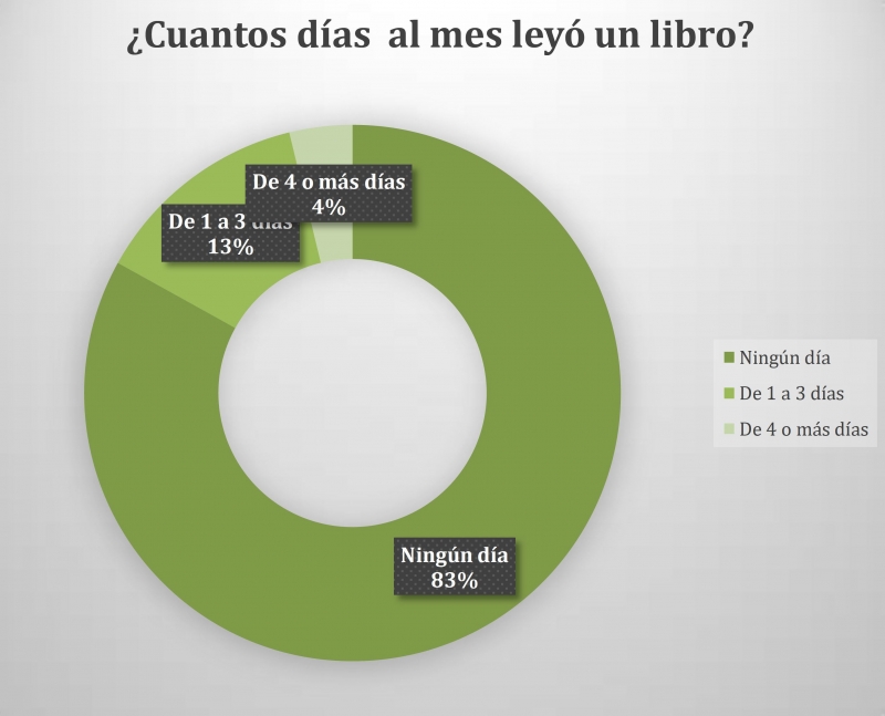 Los yucatecos y la lectura 