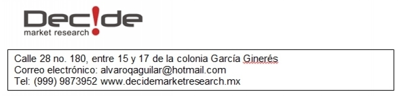 Percepción de la situación económica del estado de Yucatán.