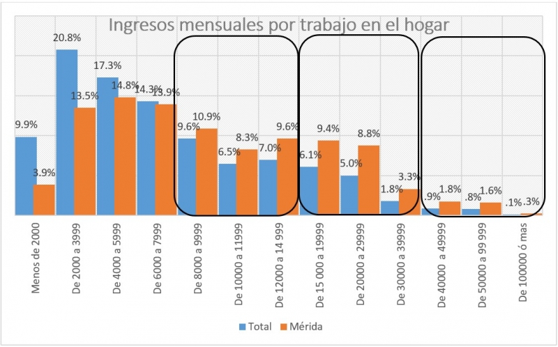 La distribución de los ingresos en los hogares: un asunto para reflexionar de viva voz