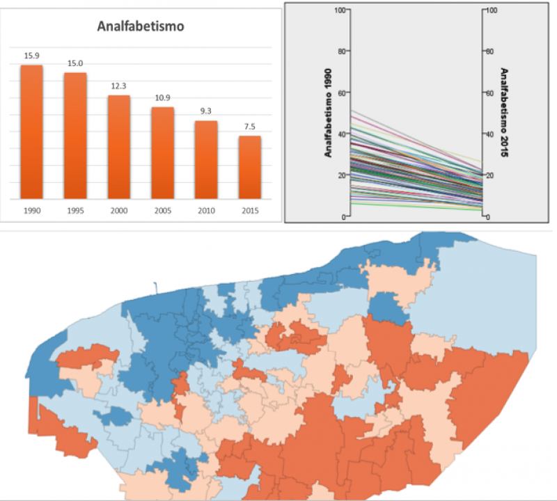 Analfabetismo: un ritmo por acelerar