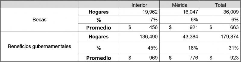 Apoyo  para el inicio de las clases