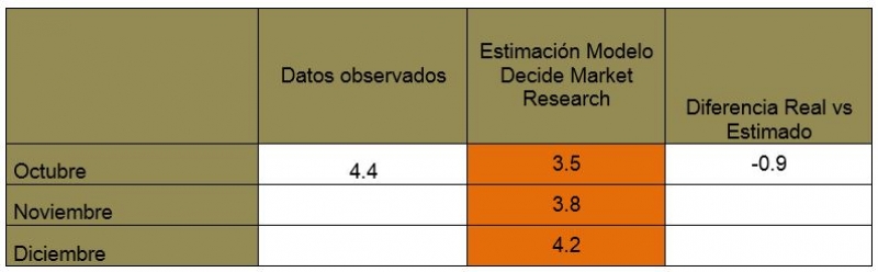 Inflación a la alza  en Mérida