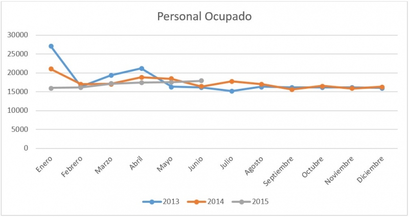 La industria de la construcción en Yucatán