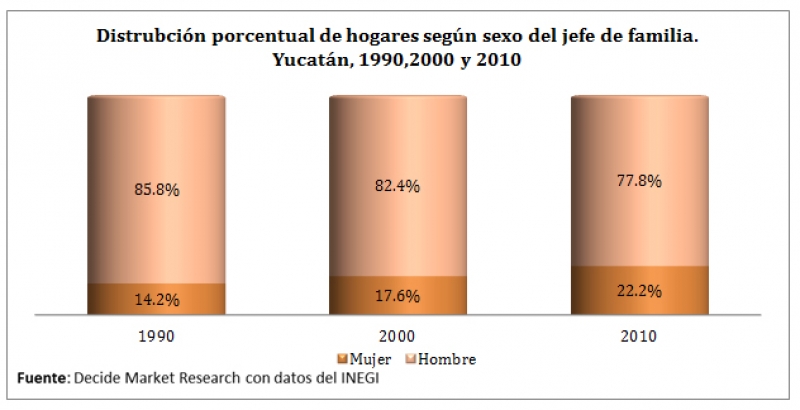 Maternidades en Yucatán