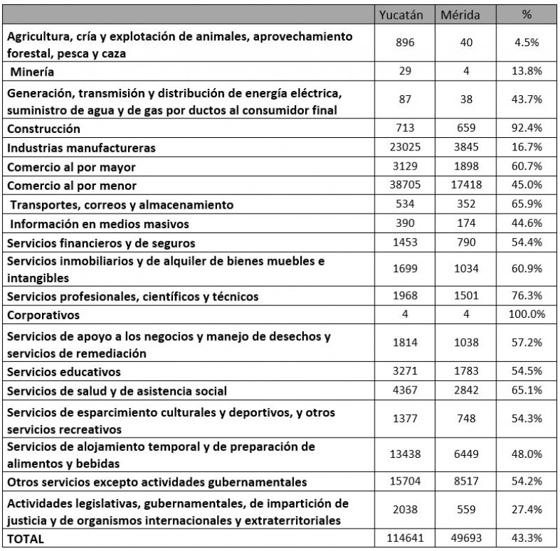 Desequilibrio económico, freno para el desarrollo: contrastes campo-ciudad