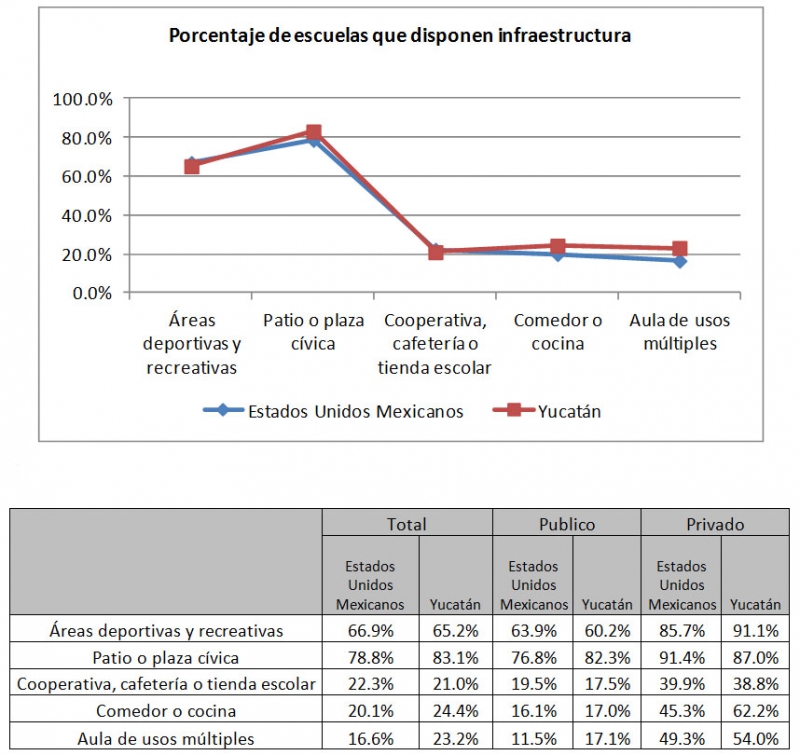 Infrestructura complementaria