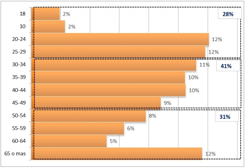 Una incógnita de peso: la reacción de los jóvenes, el fiel de la balanza