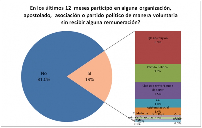 Participación social en Yucatán