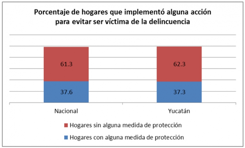 Caracterización del delito en Yucatán.