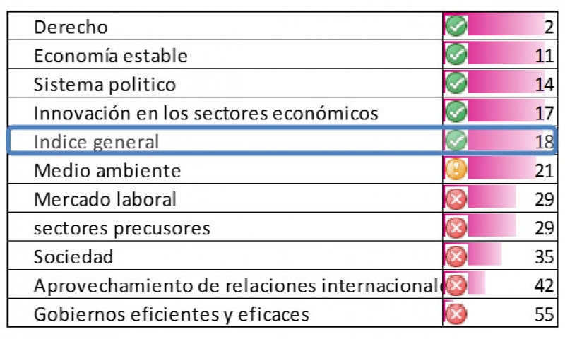 Mérida y el índice de competitividad. 