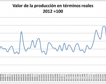 La Industria de la Construcción en Yucatán.