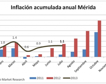 La inflación en Mérida a julio de 2013