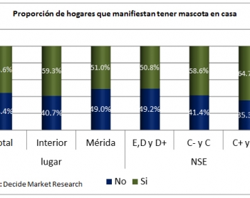 Los animales de compañía