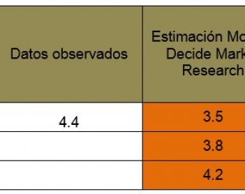 Inflación a la alza en Mérida