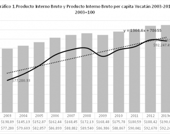 Producto Interno Bruto y Producto Interno Bruto per cápita 2003-2013
