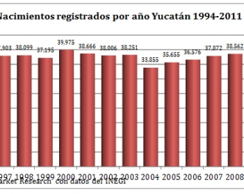 Maternidades en Yucatán